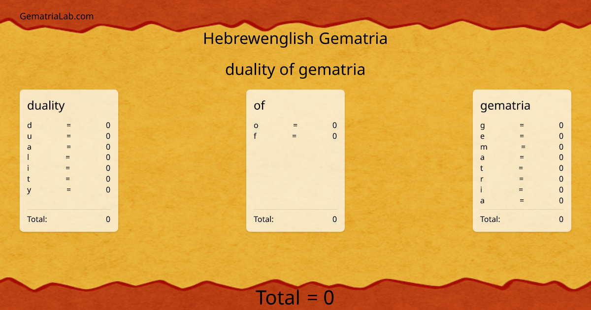 duality of gematria in hebrewenglish Gematria